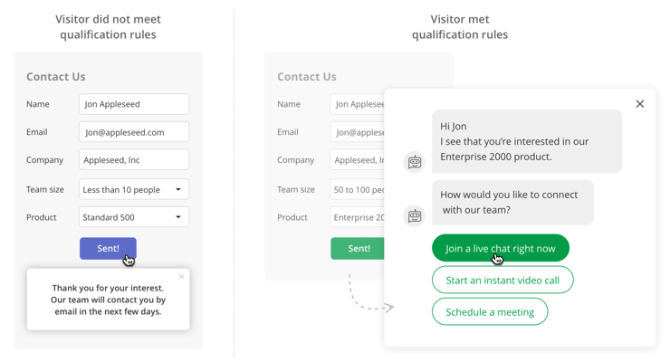 Comparing a basic weform flow to a webform flow enhanced by SubmitOnce